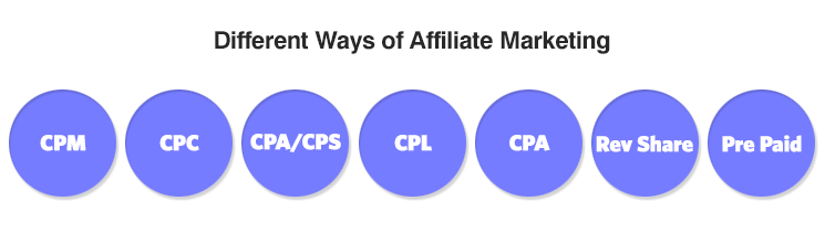 Different ways of affiliate marketing