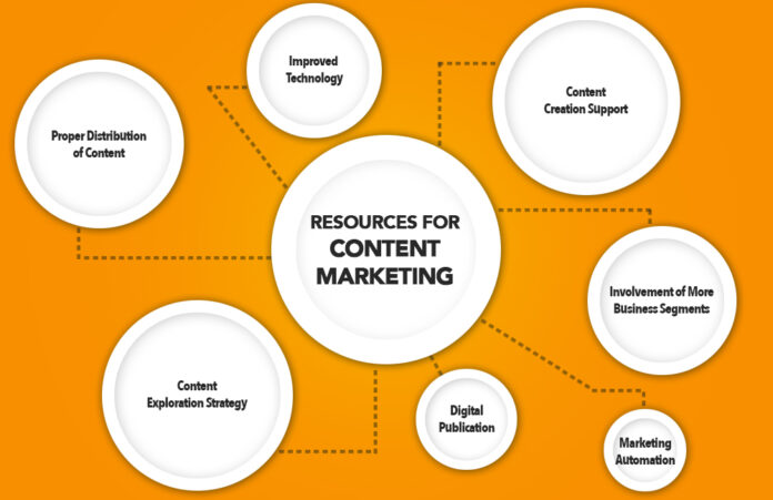 Vital Resources for Content Marketing
