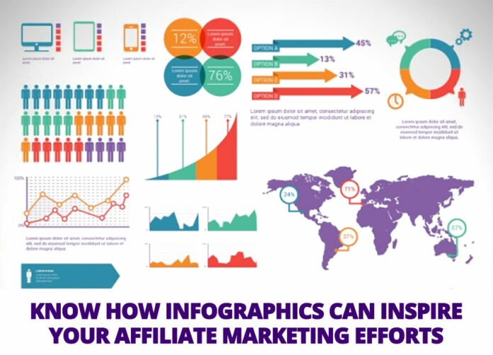 Know How Infographics Can Inspire Your Affiliate Marketing Efforts