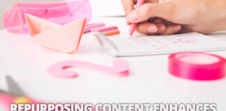 Repurposing Content Enhances Marketing With Less Effort